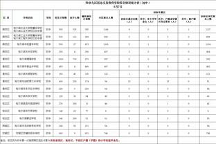 ?昔日并肩作战的队友！赛后普尔和卢尼交换球衣